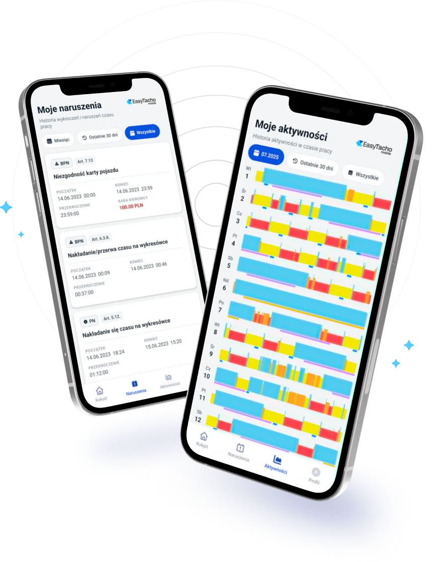 EasyTacho Mobile — naruszenia i aktywności kierowcy na telefonie